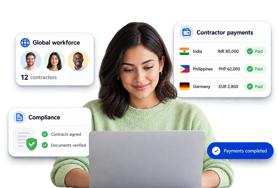 A contractor manager at a laptop beside cards showing a global workforce of 12 contractors in 3 countries, a classification check with low risk results, contractor payments in India, the Philippines and Germany, and liability covered by Gloroots