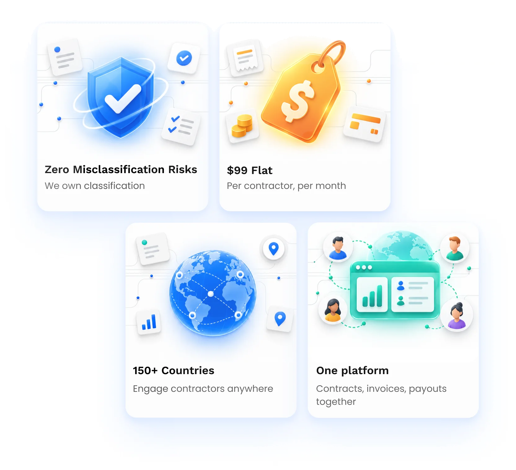 Four benefits: Zero Misclassification Risks, we own classification. $99 Flat, per contractor per month. 150+ Countries, engage contractors anywhere. One platform, contracts, invoices and payouts together.