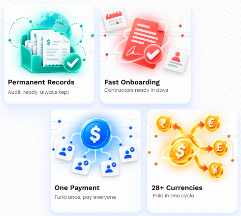 Four benefits: Permanent Records, audit-ready and always kept. Fast Onboarding, contractors ready in days. One Payment, fund once and pay everyone. 28+ Currencies, paid in one cycle.